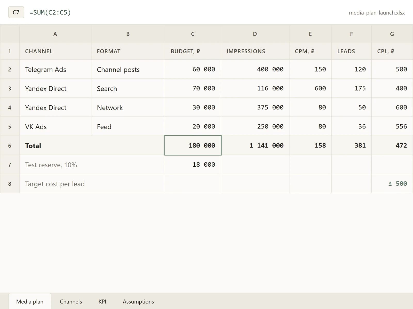 Media plan spreadsheet with budget and formulas